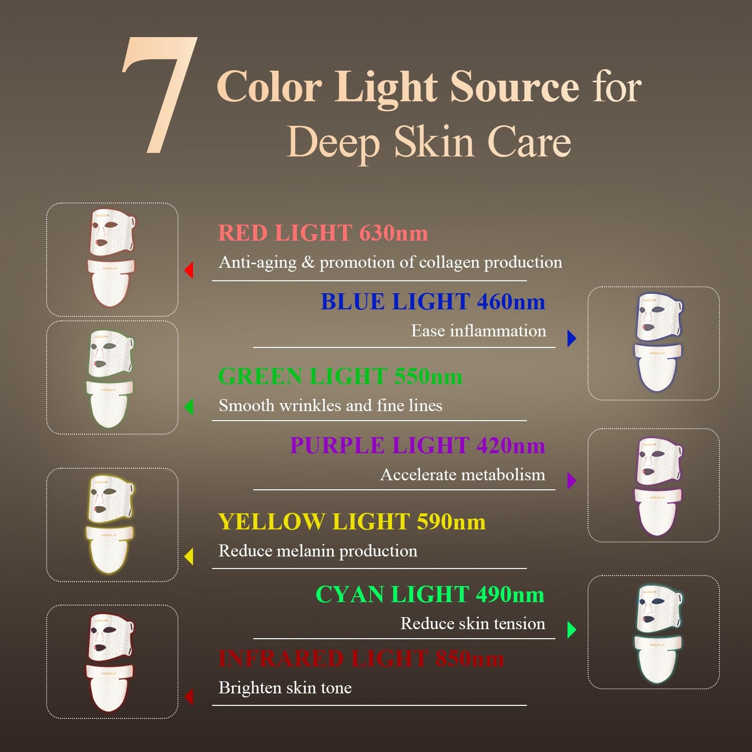 Led Red Light Therapy Face & Neck Mask, 7 Colors Led Light Therapy Facial Mask, Infrared Red Light Therapy Mask, Infrared Light Skin Rejuvenation(White)